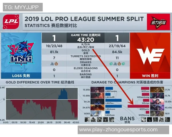 英雄联盟最新状态排行榜揭晓WE战队荣登第一名引发热议实时新闻